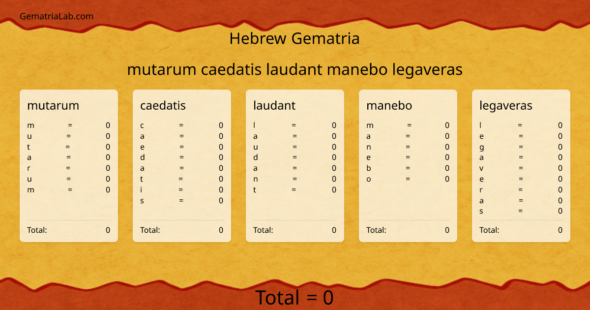 mutarum caedatis laudant manebo legaveras in hebrew Gematria